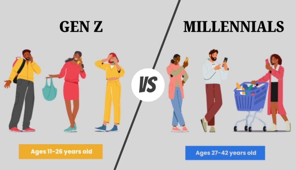 Gen Z vs Millennials: Kaun Hai Brands Ka real Customer? (Consumer War Explained)
