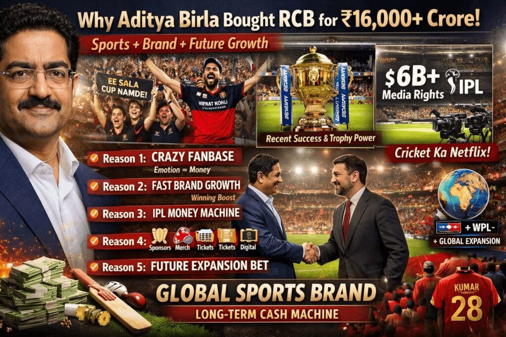 why aditya birla company bought RCB
