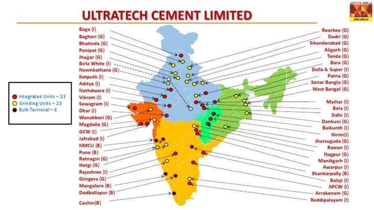 UltraTech: India ka No.1 Cement Brand kaise bana